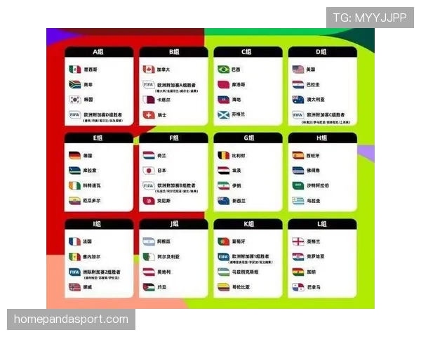 2026世界杯48支球队如何分配到12个小组的赛制规则