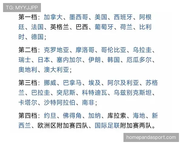 2026世界杯48队分12组赛制如何规定小组前两名怎么晋级
