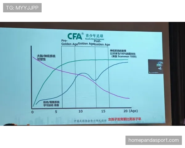 青训规则详解:核心条件与足球青少年培养标准解析 青训规则详解:核心条件与足球青少年培养标准解析