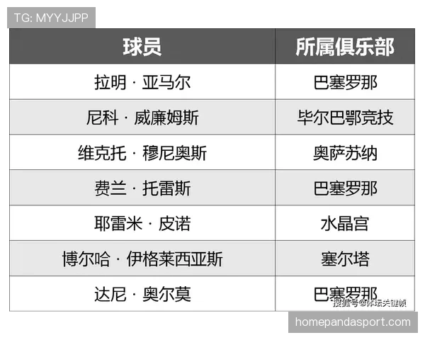 西班牙世界杯阵容优势与不足全面解读