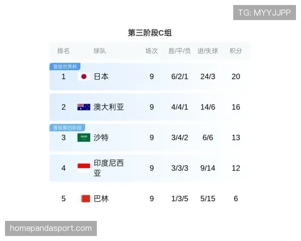 世界杯C组出线悬念何时揭晓